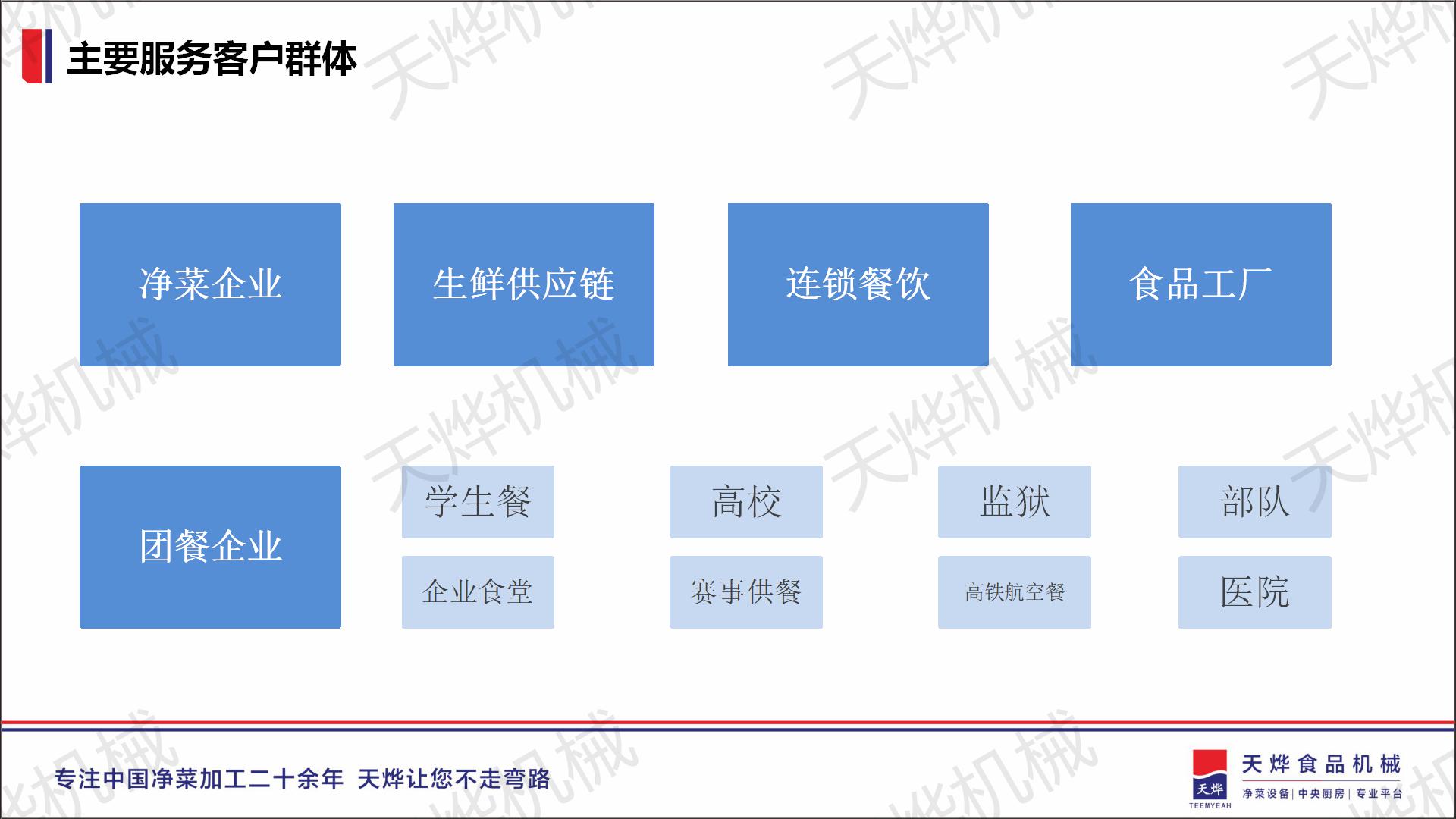 项目案例展示 项目案例展示