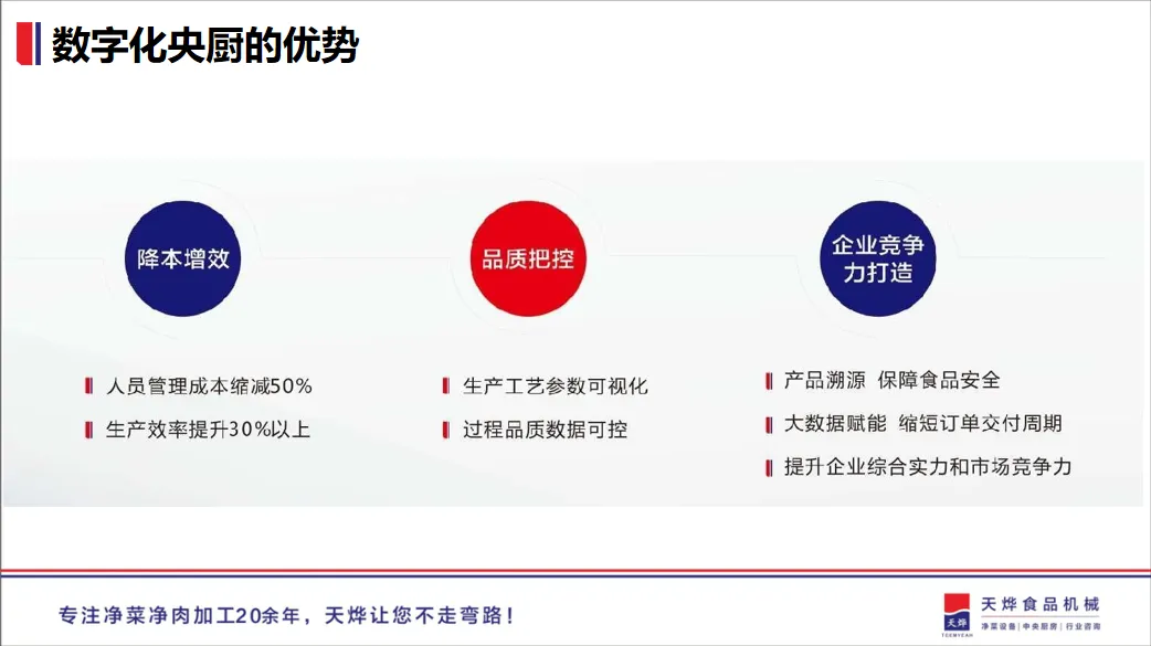 破局出新&赋能增长|如何利用数字化提升央厨生产效率? 破局出新&赋能增长|如何利用数字化提升央厨生产效率?