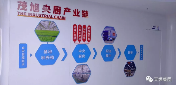 肩负起消费扶贫的社会责任 ——湖南最大的团餐项目旭茂中央厨房建成投产 肩负起消费扶贫的社会责任 ——湖南最大的团餐项目旭茂中央厨房建成投产