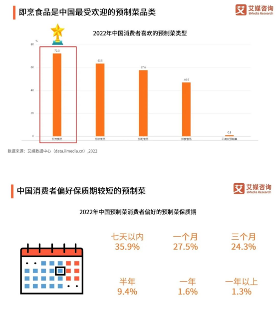 囤菜“新宠”预制菜,怎么选? 囤菜“新宠”预制菜,怎么选?